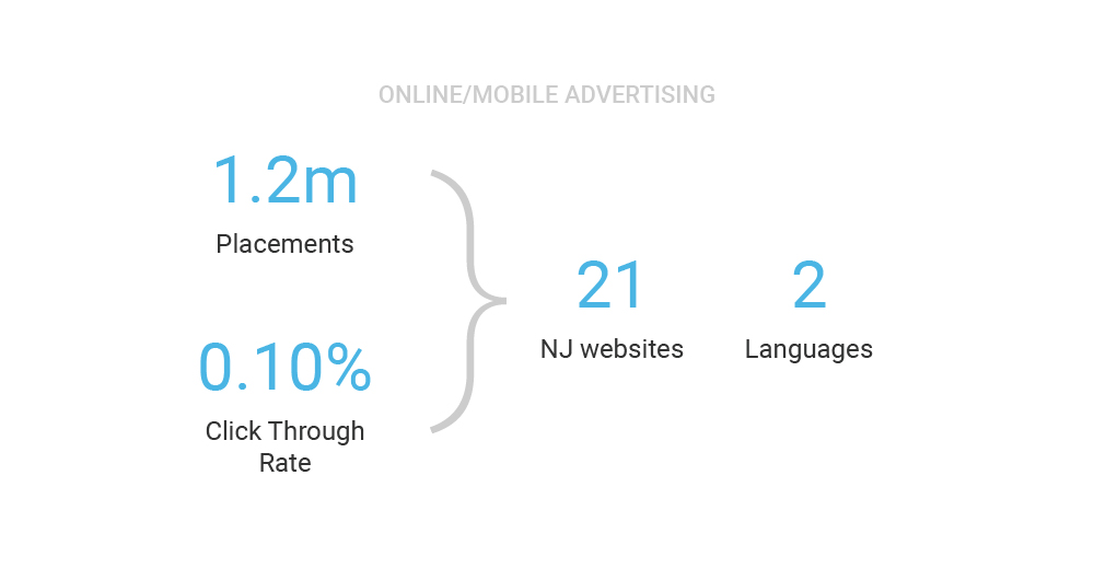 NJCR-Addiction-Campaign-Charts-02